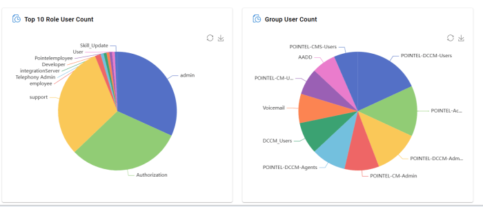 Role-and-Group-User-Metrics-700x300