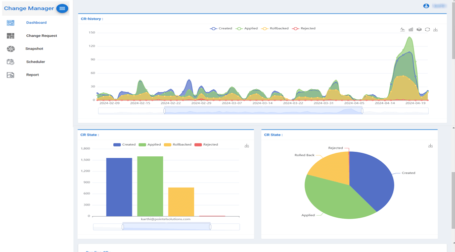 5Dashboard